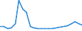 Flow: Exports / Measure: Values / Partner Country: France excl. Monaco & overseas / Reporting Country: Germany