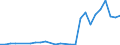 Flow: Exports / Measure: Values / Partner Country: World / Reporting Country: Mexico