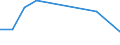 Flow: Exports / Measure: Values / Partner Country: World / Reporting Country: New Zealand