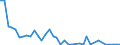 Flow: Exports / Measure: Values / Partner Country: World / Reporting Country: Spain