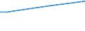 Flow: Exports / Measure: Values / Partner Country: Indonesia / Reporting Country: Korea, Rep. of