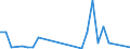 Flow: Exports / Measure: Values / Partner Country: Japan / Reporting Country: Korea, Rep. of