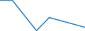 Flow: Exports / Measure: Values / Partner Country: Singapore / Reporting Country: Belgium