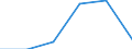 Flow: Exports / Measure: Values / Partner Country: Poland / Reporting Country: Czech Rep.