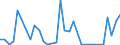 Flow: Exports / Measure: Values / Partner Country: Poland / Reporting Country: Germany