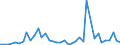 Flow: Exports / Measure: Values / Partner Country: World / Reporting Country: Finland