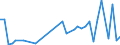 Flow: Exports / Measure: Values / Partner Country: World / Reporting Country: New Zealand