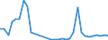 Flow: Exports / Measure: Values / Partner Country: World / Reporting Country: Poland