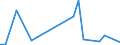 Flow: Exports / Measure: Values / Partner Country: World / Reporting Country: Slovakia