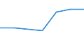 Flow: Exports / Measure: Values / Partner Country: France incl. Monaco & overseas / Reporting Country: Poland