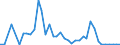 Flow: Exports / Measure: Values / Partner Country: France incl. Monaco & overseas / Reporting Country: Spain