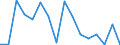 Flow: Exports / Measure: Values / Partner Country: Germany / Reporting Country: Austria