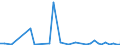 Flow: Exports / Measure: Values / Partner Country: Japan / Reporting Country: Germany