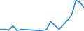 Flow: Exports / Measure: Values / Partner Country: World / Reporting Country: Slovakia