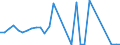 Flow: Exports / Measure: Values / Partner Country: Germany / Reporting Country: Belgium