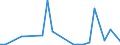 Flow: Exports / Measure: Values / Partner Country: Germany / Reporting Country: Czech Rep.