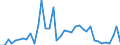 Handelsstrom: Exporte / Maßeinheit: Werte / Partnerland: Germany / Meldeland: Switzerland incl. Liechtenstein