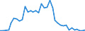 Flow: Exports / Measure: Values / Partner Country: Germany / Reporting Country: USA incl. PR. & Virgin Isds.