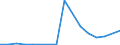 Flow: Exports / Measure: Values / Partner Country: Netherlands / Reporting Country: Switzerland incl. Liechtenstein