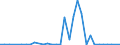 Handelsstrom: Exporte / Maßeinheit: Werte / Partnerland: World / Meldeland: Chile