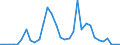 Flow: Exports / Measure: Values / Partner Country: World / Reporting Country: Mexico