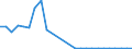 Flow: Exports / Measure: Values / Partner Country: World / Reporting Country: Slovakia