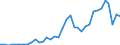 Handelsstrom: Exporte / Maßeinheit: Werte / Partnerland: World / Meldeland: Sweden