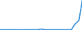 Flow: Exports / Measure: Values / Partner Country: Belgium, Luxembourg / Reporting Country: Spain