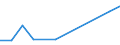 Flow: Exports / Measure: Values / Partner Country: France incl. Monaco & overseas / Reporting Country: Canada