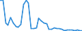 Flow: Exports / Measure: Values / Partner Country: World / Reporting Country: Japan