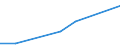 Flow: Exports / Measure: Values / Partner Country: China / Reporting Country: Canada