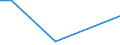 Flow: Exports / Measure: Values / Partner Country: China / Reporting Country: Netherlands