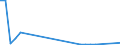 Flow: Exports / Measure: Values / Partner Country: Germany / Reporting Country: Austria