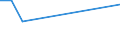 Handelsstrom: Exporte / Maßeinheit: Werte / Partnerland: Germany / Meldeland: Lithuania