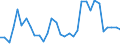 Flow: Exports / Measure: Values / Partner Country: World / Reporting Country: Poland