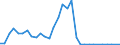 Flow: Exports / Measure: Values / Partner Country: Germany / Reporting Country: Czech Rep.