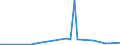 Flow: Exports / Measure: Values / Partner Country: Japan / Reporting Country: United Kingdom