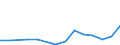 Flow: Exports / Measure: Values / Partner Country: Netherlands / Reporting Country: Denmark