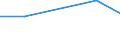 Flow: Exports / Measure: Values / Partner Country: Netherlands / Reporting Country: Mexico