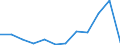 Flow: Exports / Measure: Values / Partner Country: World / Reporting Country: Austria