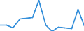 Flow: Exports / Measure: Values / Partner Country: World / Reporting Country: Belgium