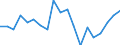 Flow: Exports / Measure: Values / Partner Country: World / Reporting Country: Germany