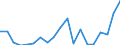 Handelsstrom: Exporte / Maßeinheit: Werte / Partnerland: World / Meldeland: Japan