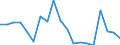 Flow: Exports / Measure: Values / Partner Country: World / Reporting Country: Netherlands