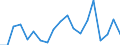 Handelsstrom: Exporte / Maßeinheit: Werte / Partnerland: World / Meldeland: United Kingdom