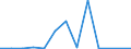 Handelsstrom: Exporte / Maßeinheit: Werte / Partnerland: Netherlands / Meldeland: Switzerland incl. Liechtenstein