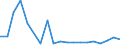 Flow: Exports / Measure: Values / Partner Country: Netherlands / Reporting Country: United Kingdom