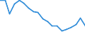 Flow: Exports / Measure: Values / Partner Country: United Kingdom / Reporting Country: Germany