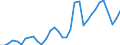 Handelsstrom: Exporte / Maßeinheit: Werte / Partnerland: World / Meldeland: Chile