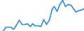 Flow: Exports / Measure: Values / Partner Country: World / Reporting Country: USA incl. PR. & Virgin Isds.